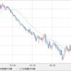 ＧＢＰ/ＮＺＤ　週明けＮＺＤ強含み