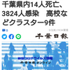 【新型コロナ詳報】千葉県内14人死亡、3824人感染　高校などクラスター9件（千葉日報オンライン） - Yahoo!ニュース