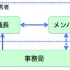 会議の事務局としての裏方ファシリテーションの手法