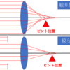 カメラの豆知識 ～デジカメのフォーカスシフトについて～