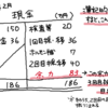 不妊治療助成金が振り込まれるってよ