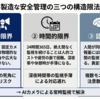 製造現場の安全管理、なぜ「見ているだけ」では限界なのか