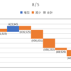 2020/08/05_信用成績