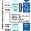 建て替え合意要件「4分の3」に緩和へ　老朽マンション再生へ法制審要綱案