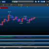 FX 確実なエントリー方法、MACD+RSI+ストキャスティクス、確実に利益を上げ損切りを防ぐ。億トレーダーに