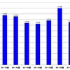 【2012年第46回衆議院議員総選挙】長野県の年代別有権者人口