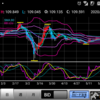 200608 ドル円状況判断
