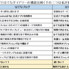 「はてなダイアリー」と「はてなブログ」の違いと今後のこと