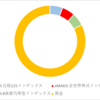 2023年9月・300万円インデックス定期購入