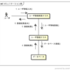 コミュニケーション図