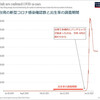 ワクチン接種の弊害、特に子供や若者。米軍、ワクチン強制始まる"F22のパイロットらが退職"