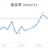 将棋ウォーズ　振り返り　2020年11月