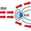 ダイナミックな地球（6）