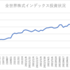 楽天証券でのインデックス投資状況(2022/9/2)
