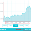 私の仮想通貨体験【2017年9月1日】