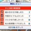 雑文５７７　3月初週のダラダラ雑記。主に酒