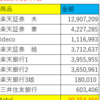 資産公開　2023年11月