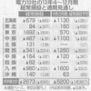 あれだけの原発事故を起こした東電と東電以外の電力会社の事業の好調さを見るにその代償の大きさを知らしめなくてはならない