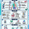 ビタミンB12欠乏症の診断と治療【医療従事者向け総説】原因・症状・MMA/ホモシステイン・補充法を最新エビデンスで解説
