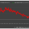 4-6.財政赤字と国債金利 その3(日銀の国債金利操作)