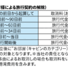 初・3泊4日コスタセレーナのクルーズ船。残金を入金しました。出発3か月前ですが、すでにキャンセル料は30％です。