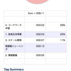 2020/01/20  たっぷり考えた