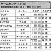 ハイスコア集計店マッピングプロジェクト　マイコンベーシックマガジン1987年8月号／トピック店舗：ゲームセンターUFO／ゲームプラザ荏原店（東京都）