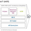 GSMA IoT SAFEとは