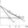 経済学・経済政策【平成23年度　第22問】