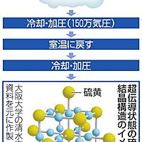 水素 方法 硫化 発生