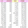 2026年7月5週の日本株