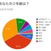 大倉忠義誕生日企画〜私の好きな忠義くん〜開票結果