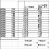 2021年衆議院選挙の千葉県13区の議席予測をしたら、野党が過半数となった。