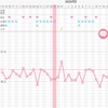 D85 ドクターの予想はいかに