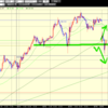 ドル円 窓開けから 今日の戦略！