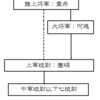 霊帝再評価その２、西園八校尉２