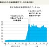 知床観光船沈没事故は本当に事故だったのか？事件だった可能性はないのか(後編)🙄