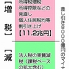 消費税増税、ＴＰＰ⇒公約違反の国際公約