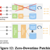 Amazon Aurora: Design Considerations for High Throughput Cloud-Native Relational Databasesを読む(その7 LESSONS LEARNED)