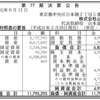 株式会社山本山　第77期決算公告