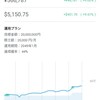 WealthNavi(ウェルスナビ)運用実績19日目