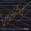 2021年9月9・10日トレード記録（GBP/USD）「目線合ってない時の対処法希望。。。_(:3 」∠)_」