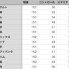 投手作りやすくしてくれという話