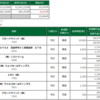 2021年5月12日(水)