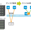 既存環境からVMware HCIへ移行 ③