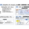 「協同創造社会」（「共創環境」）