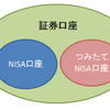 【超初心者向け】投資の始め方　証券口座とは？NISAとつみたてNISAの違い～金融知識ゼロの嫁が投資をスタートさせるまで～