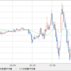 GBP/USD　もう利益確定に