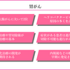 がん緩和ケア＋在宅医療医に必要ながん治療に関する知識を科学する　５２