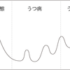 新型うつは詐病なのかどうか